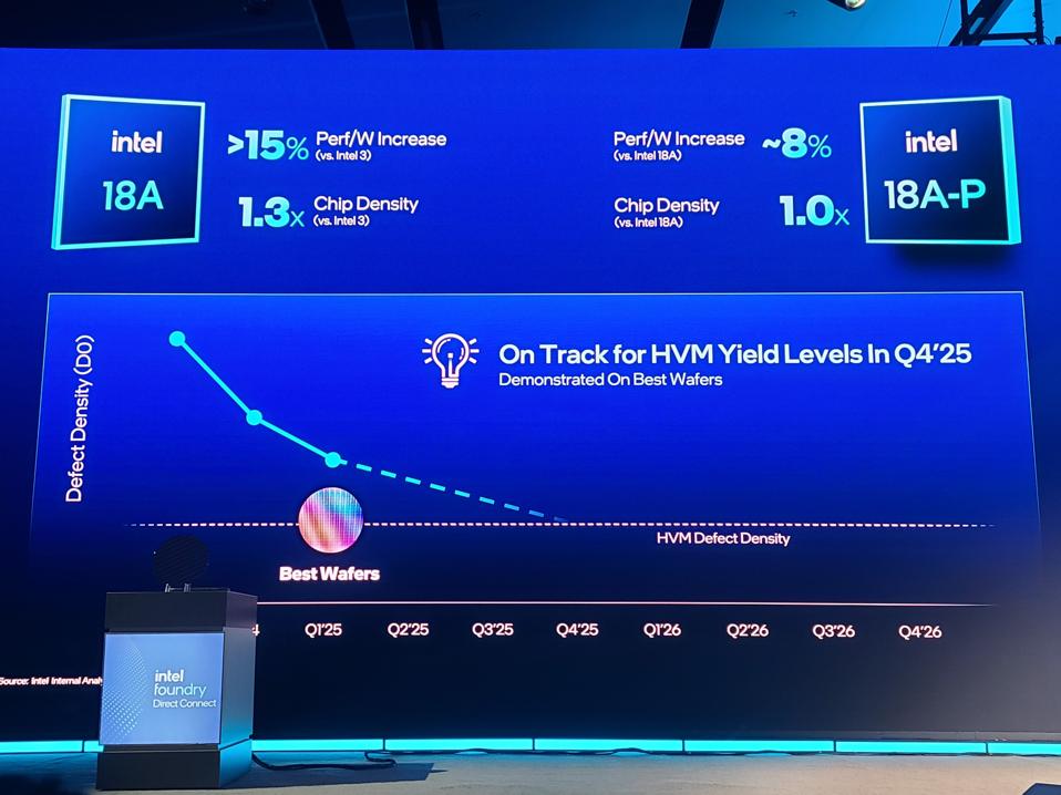 Intel Foundry Direct Connect 2025: Revelaciones Clave que Redefinen el Futuro de los Semiconductores