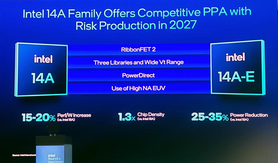 Intel Foundry Direct Connect 2025: Revelaciones Clave que Redefinen el Futuro de los Semiconductores