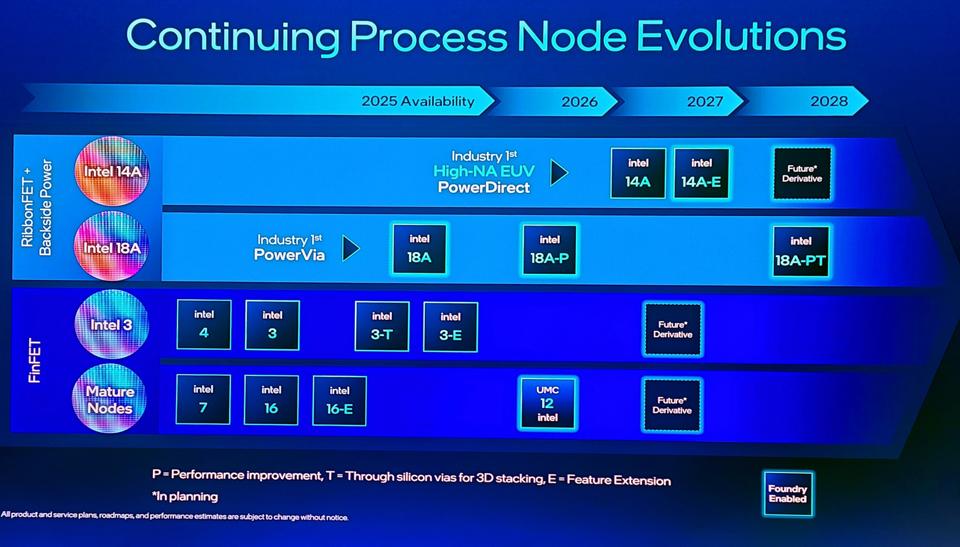 Intel Foundry Direct Connect 2025: Revelaciones Clave que Redefinen el Futuro de los Semiconductores